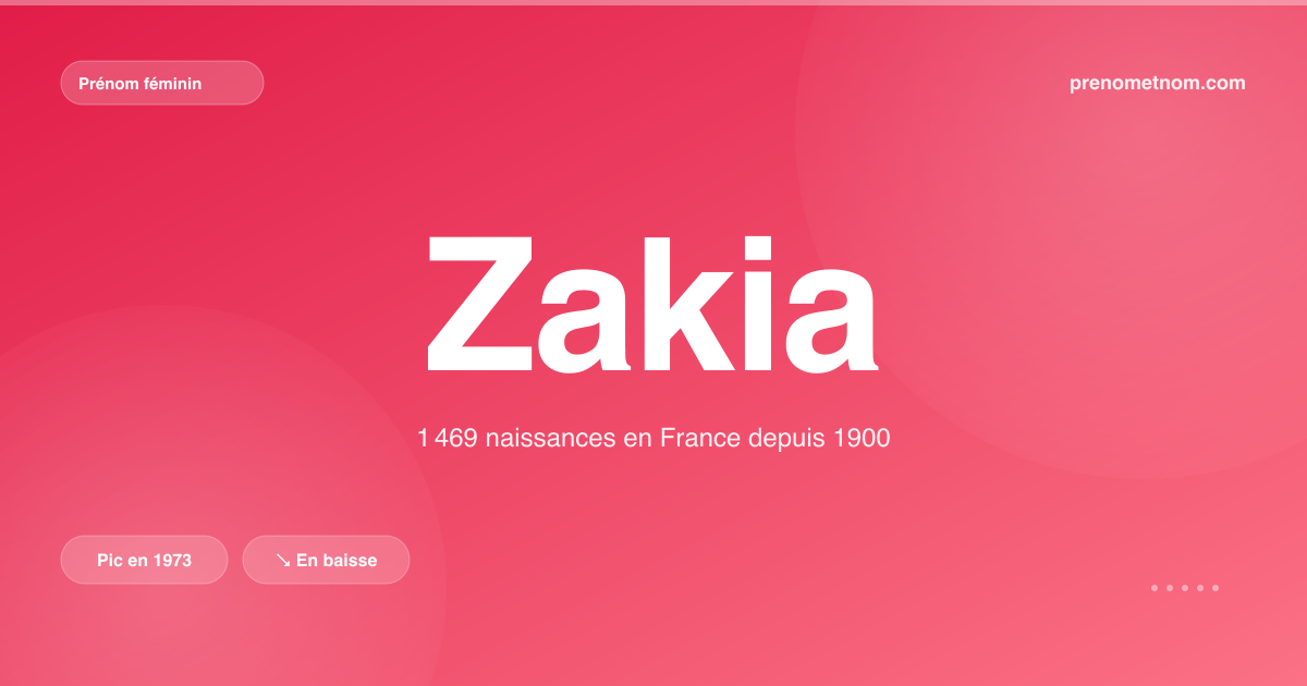 Carte visuelle du prénom Zakia