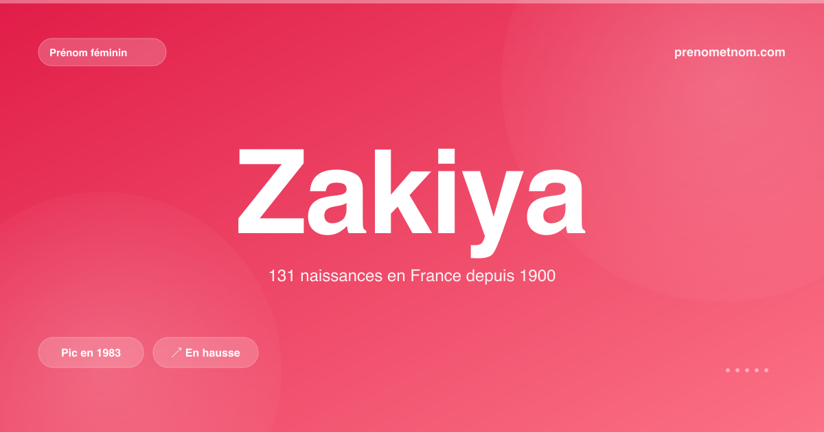 Carte visuelle du prénom Zakiya