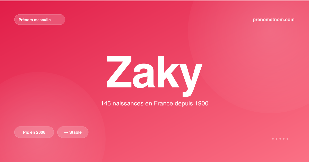 Carte visuelle du prénom Zaky