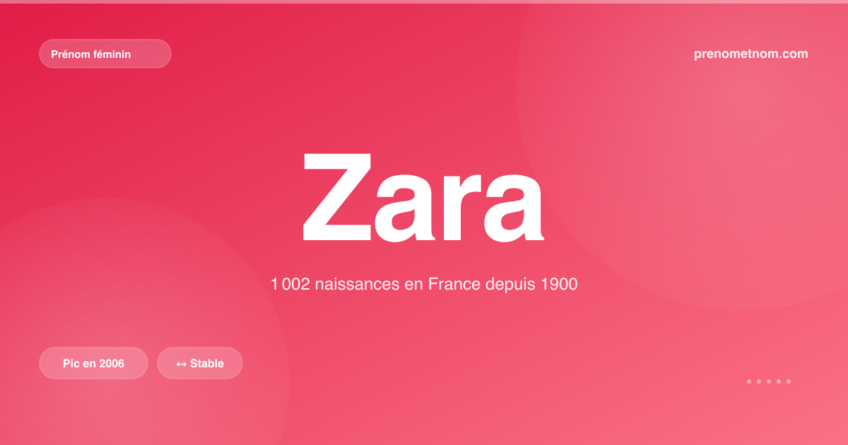 Carte visuelle du prénom Zara