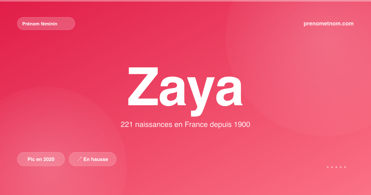 Carte visuelle du prénom Zaya