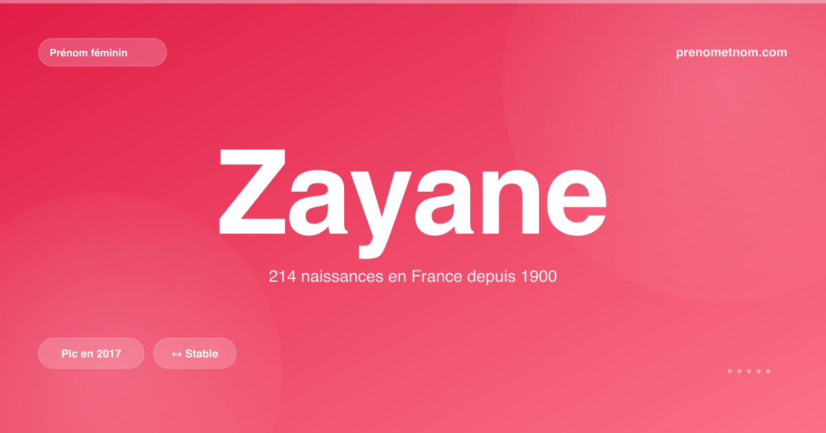 Carte visuelle du prénom Zayane