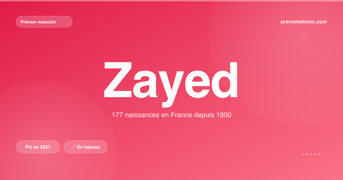 Carte visuelle du prénom Zayed