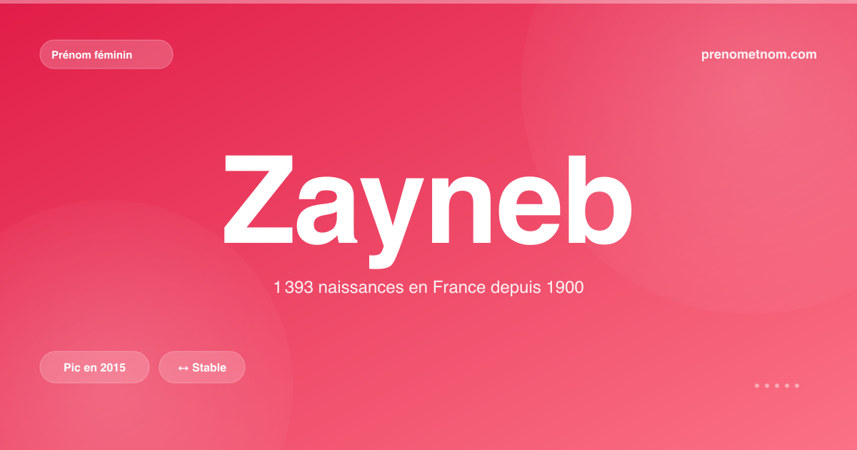 Carte visuelle du prénom Zayneb