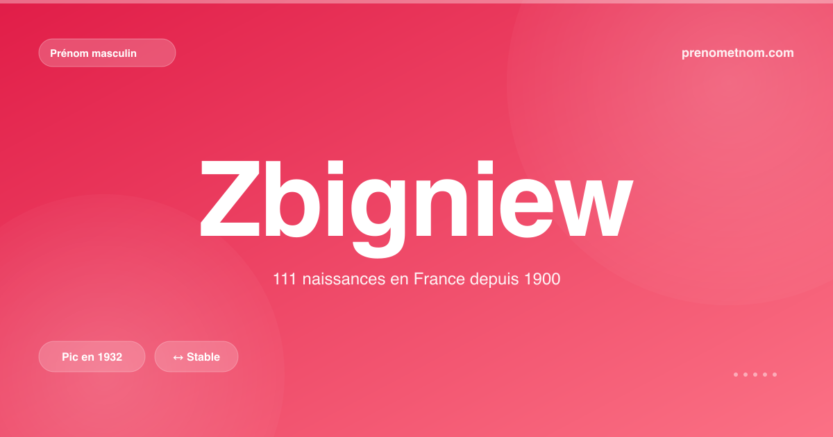 Carte visuelle du prénom Zbigniew