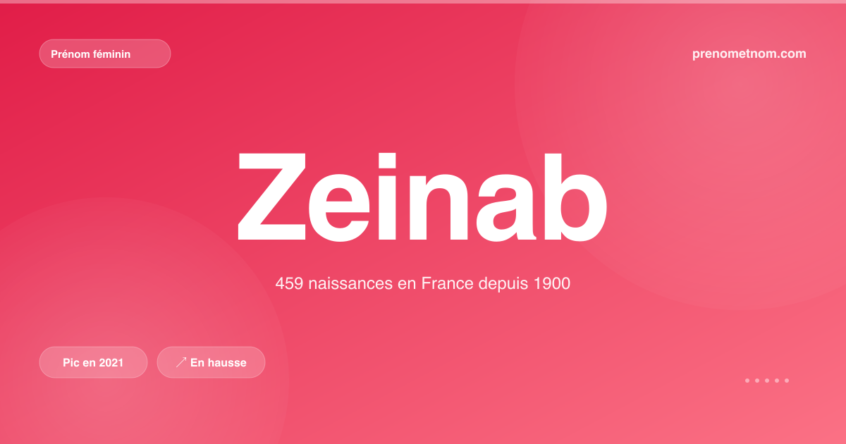 Carte visuelle du prénom Zeinab