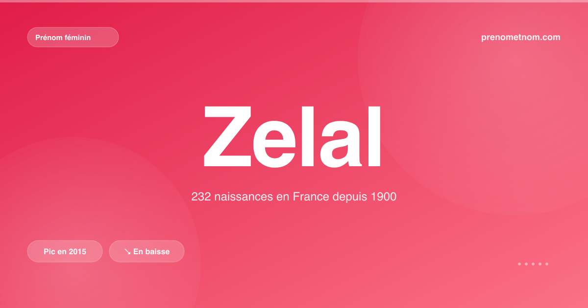 Carte visuelle du prénom Zelal