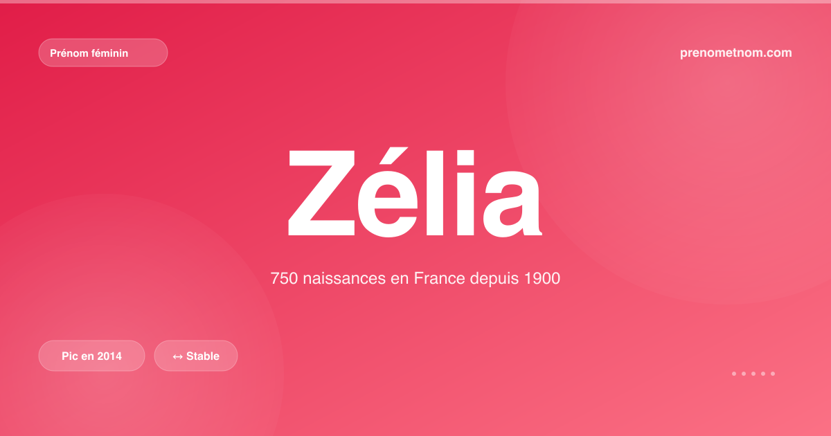 Carte visuelle du prénom Zélia