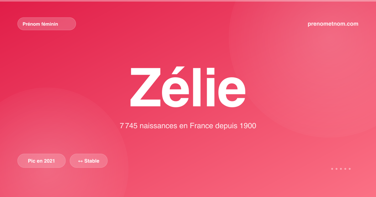 Carte visuelle du prénom Zélie