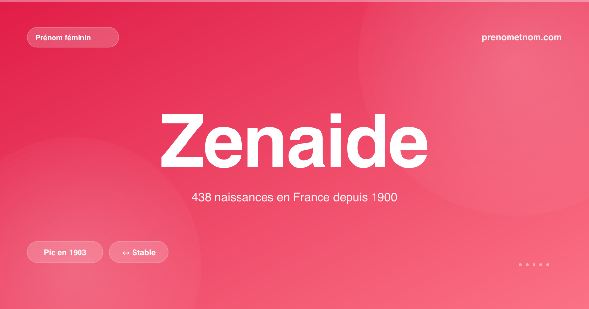 Carte visuelle du prénom Zenaide
