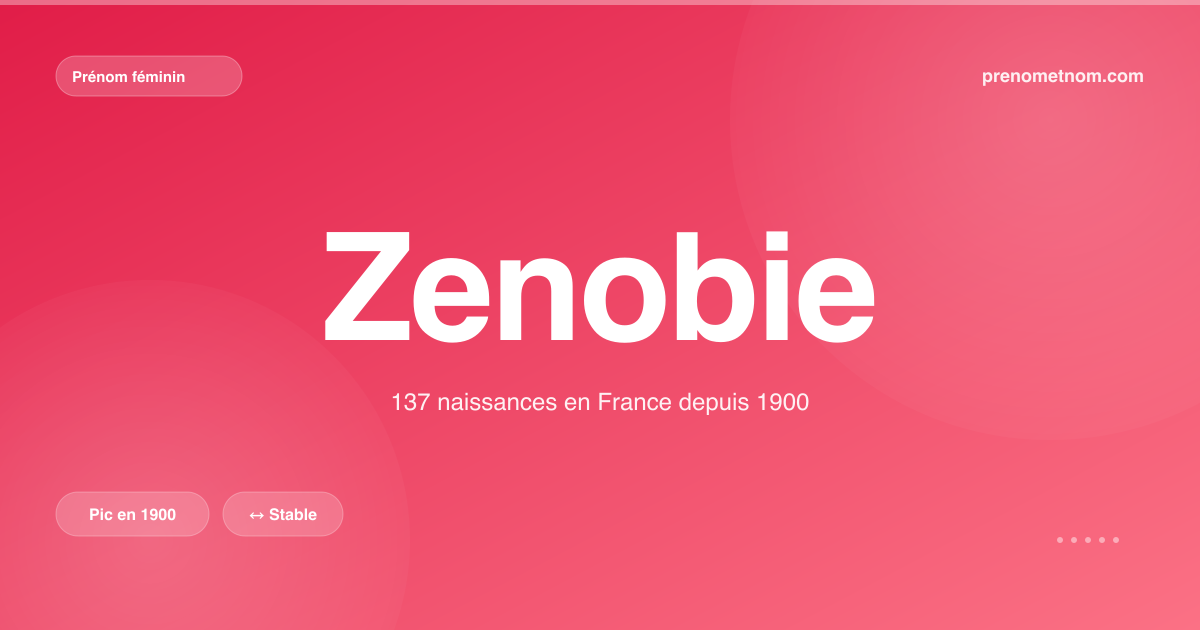 Carte visuelle du prénom Zenobie