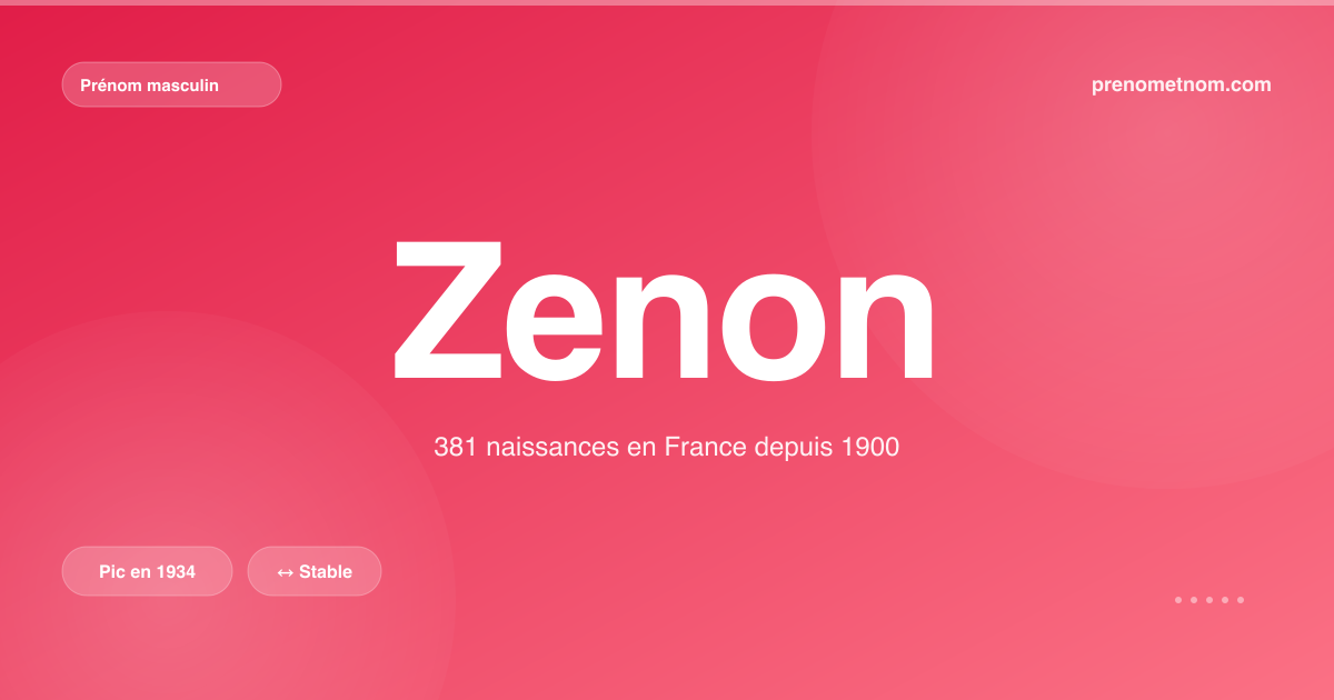 Carte visuelle du prénom Zenon