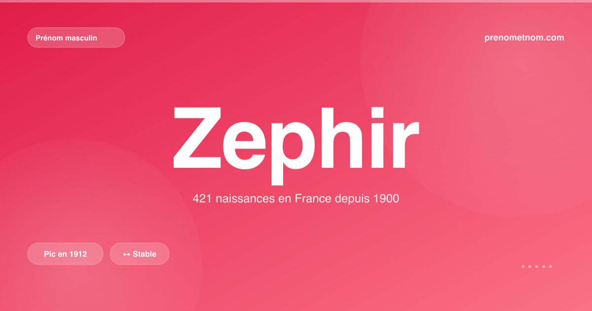 Carte visuelle du prénom Zephir