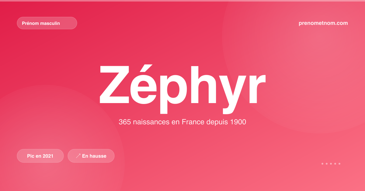 Carte visuelle du prénom Zéphyr
