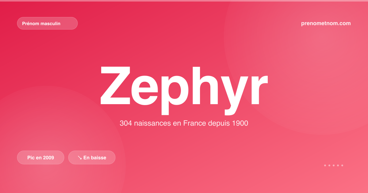 Carte visuelle du prénom Zephyr