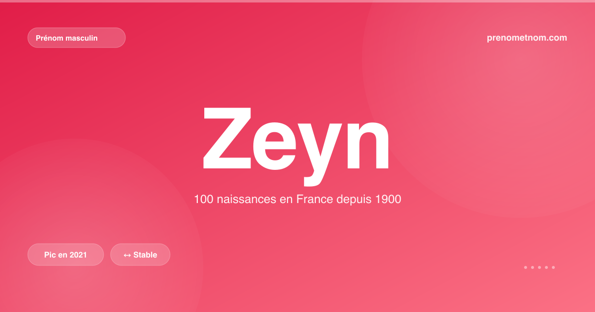 Carte visuelle du prénom Zeyn