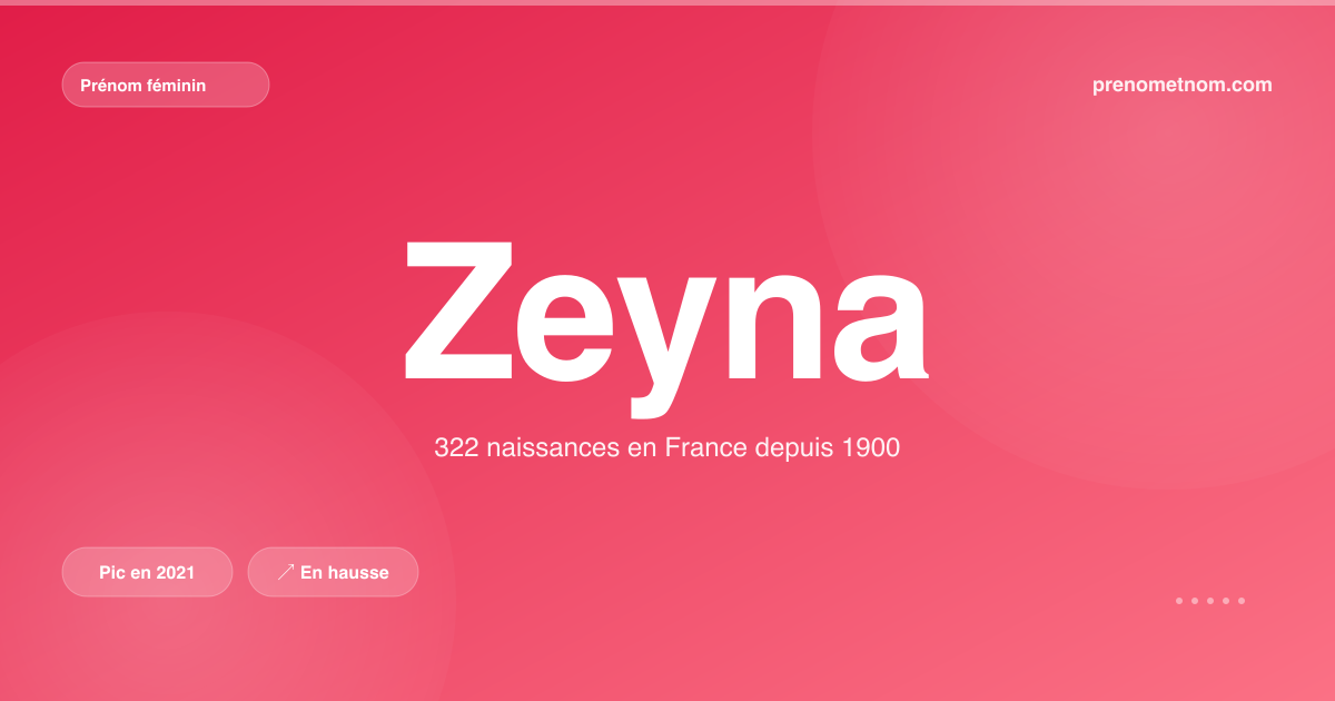 Carte visuelle du prénom Zeyna