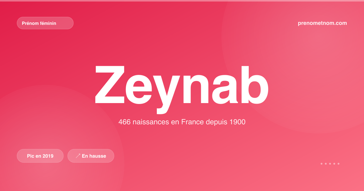 Carte visuelle du prénom Zeynab