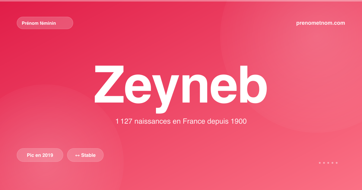 Carte visuelle du prénom Zeyneb