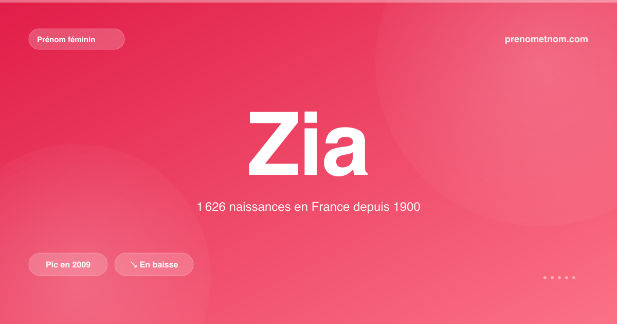 Carte visuelle du prénom Zia