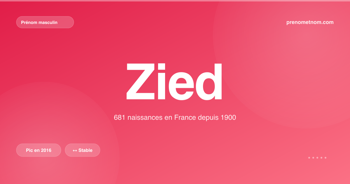 Carte visuelle du prénom Zied