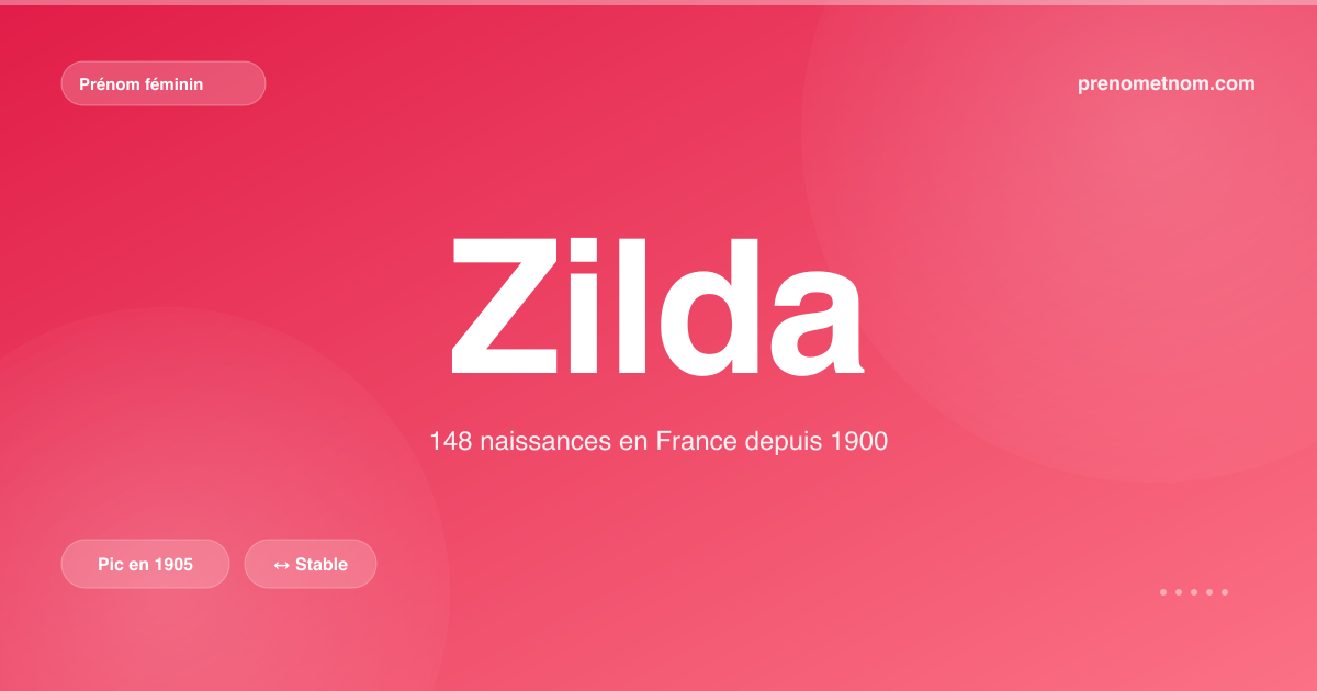 Carte visuelle du prénom Zilda