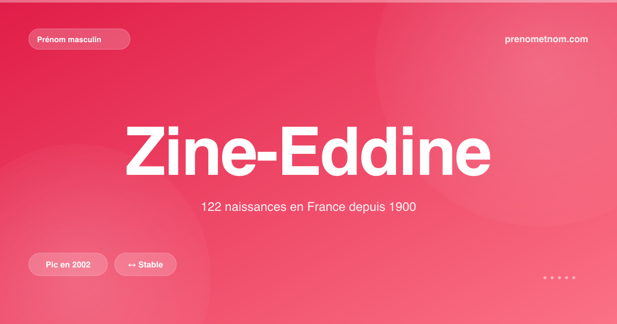 Carte visuelle du prénom Zine-Eddine