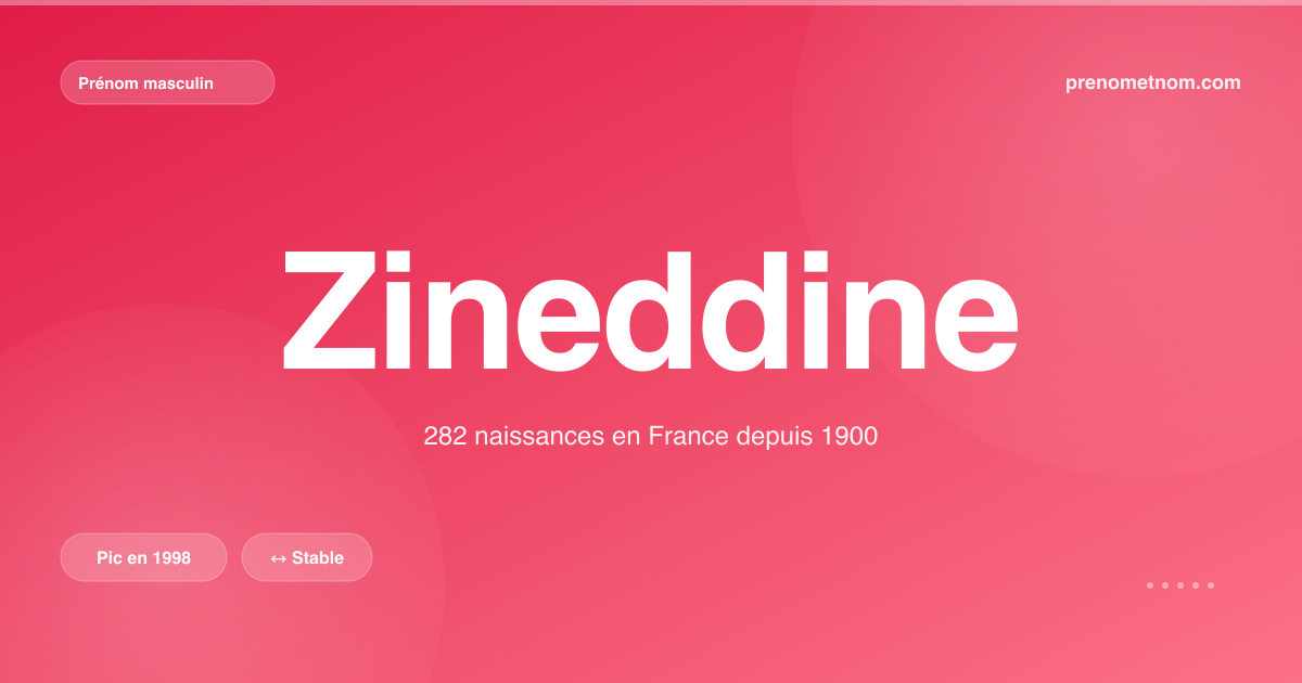 Carte visuelle du prénom Zineddine