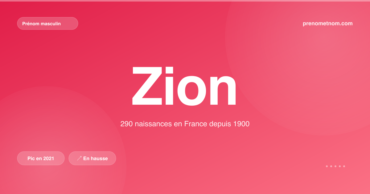 Carte visuelle du prénom Zion