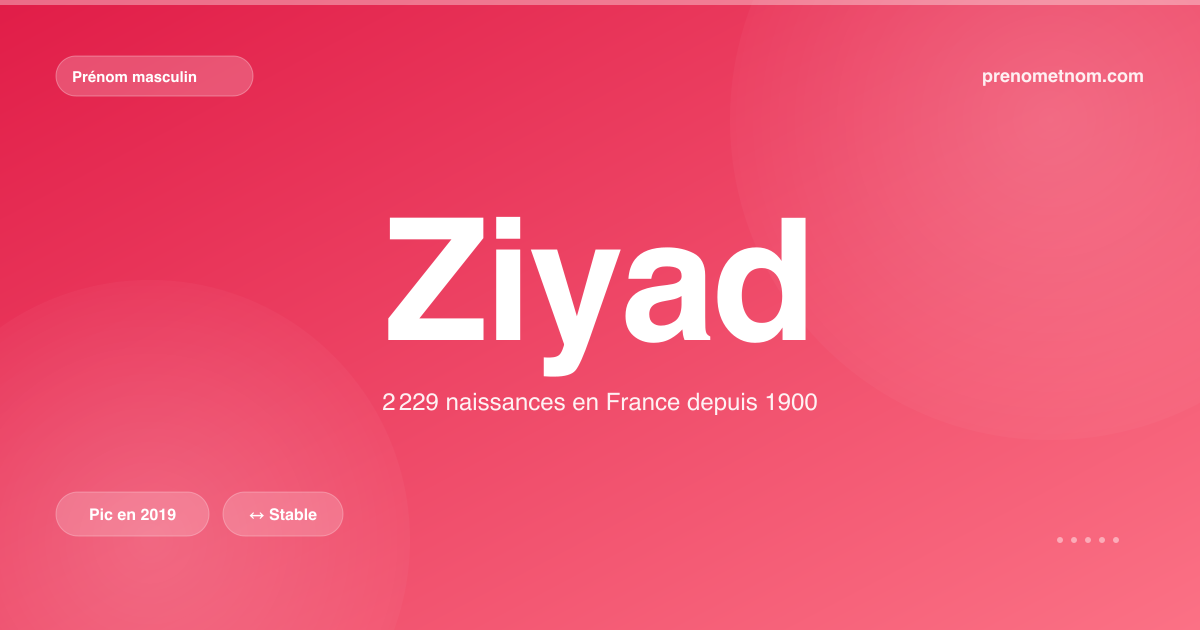 Carte visuelle du prénom Ziyad
