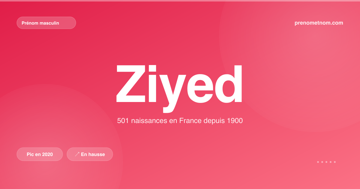 Carte visuelle du prénom Ziyed