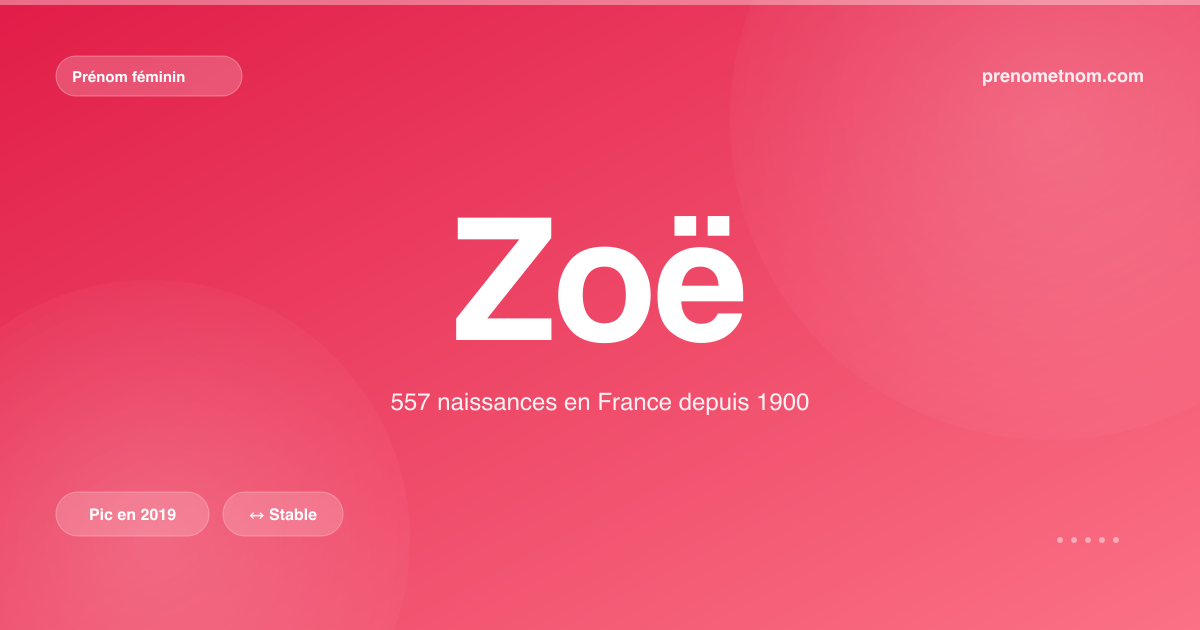 Carte visuelle du prénom Zoë