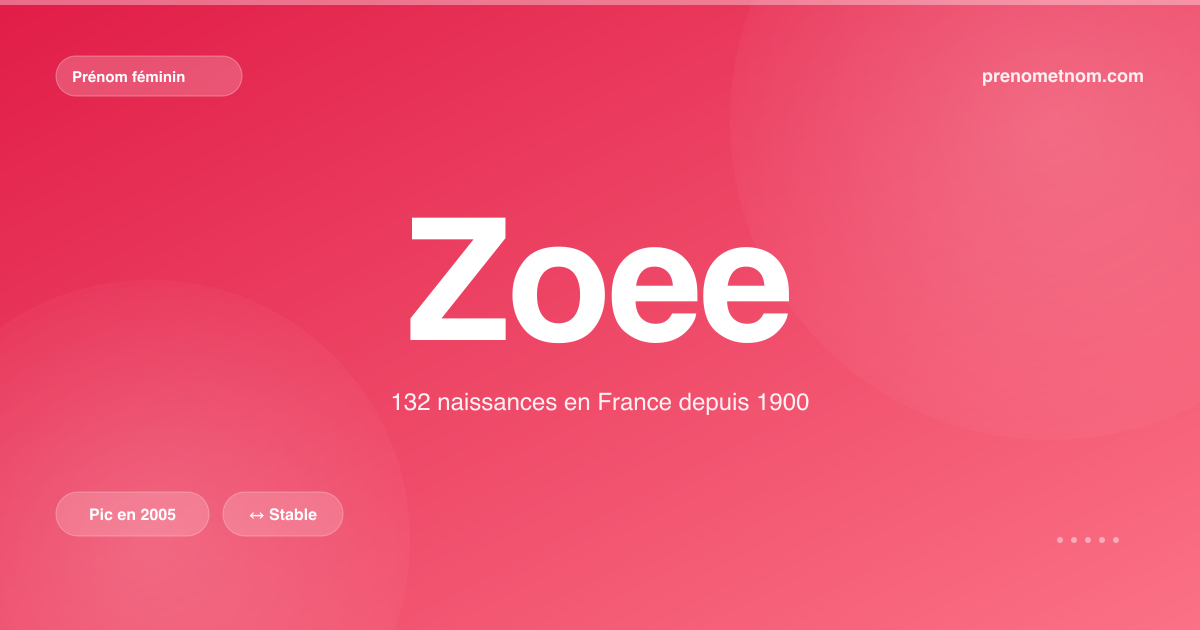 Carte visuelle du prénom Zoee