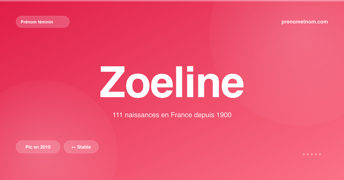 Carte visuelle du prénom Zoeline