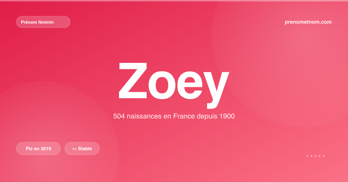 Carte visuelle du prénom Zoey