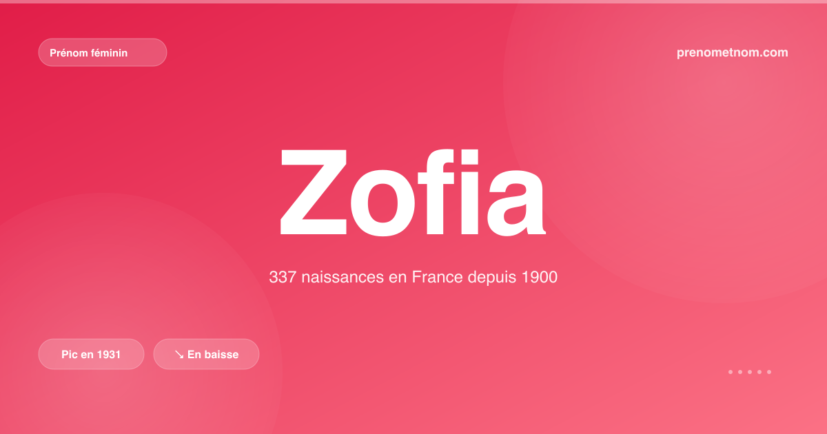 Carte visuelle du prénom Zofia