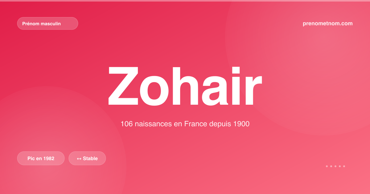 Carte visuelle du prénom Zohair
