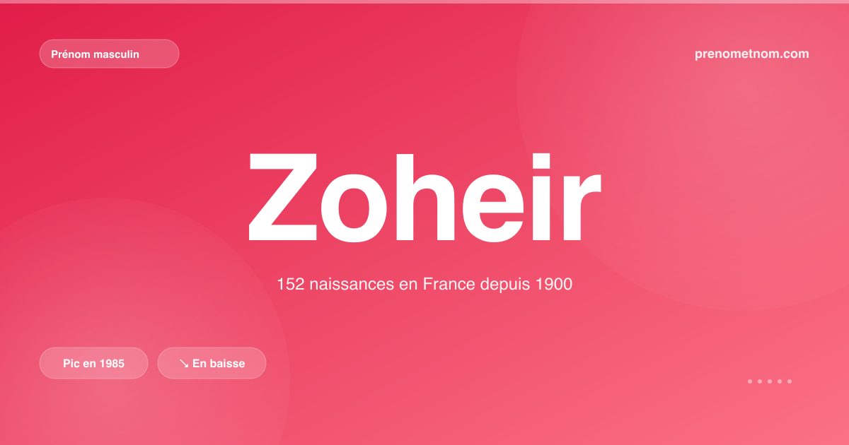 Carte visuelle du prénom Zoheir