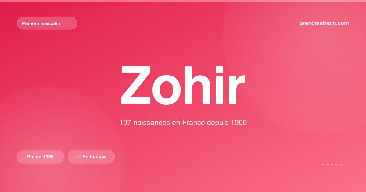 Carte visuelle du prénom Zohir