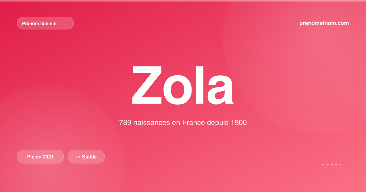 Carte visuelle du prénom Zola
