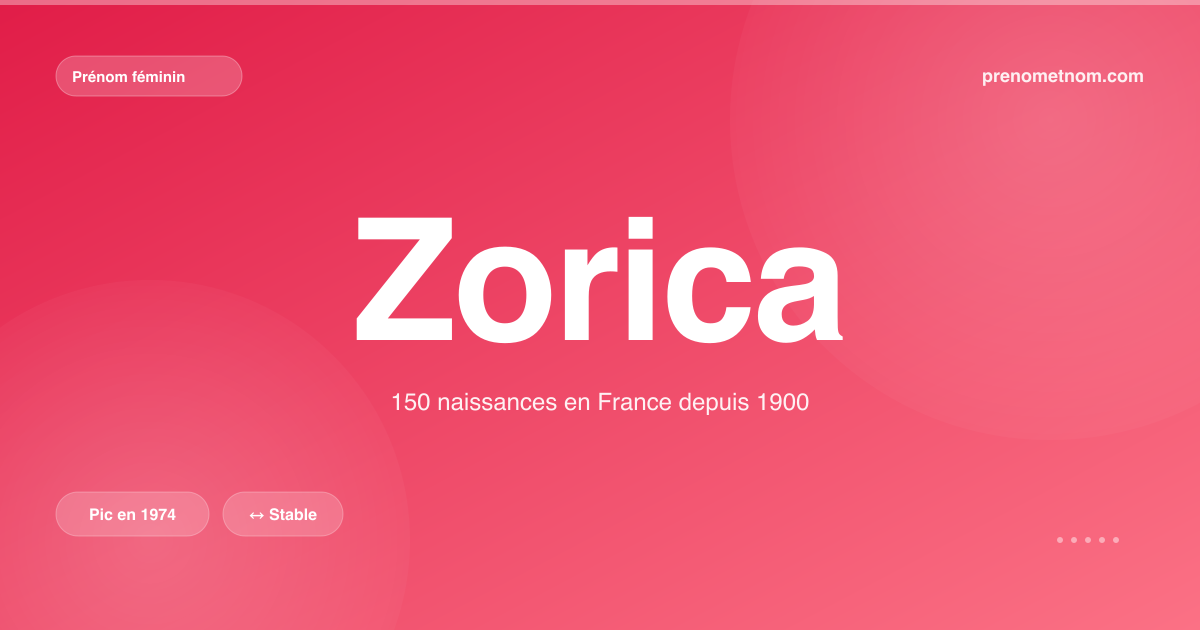 Carte visuelle du prénom Zorica