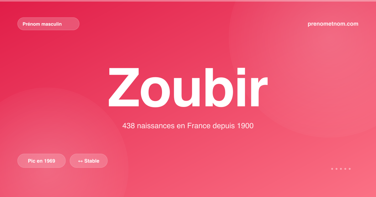 Carte visuelle du prénom Zoubir