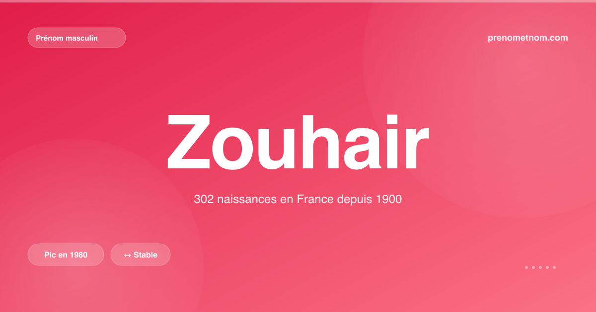 Carte visuelle du prénom Zouhair