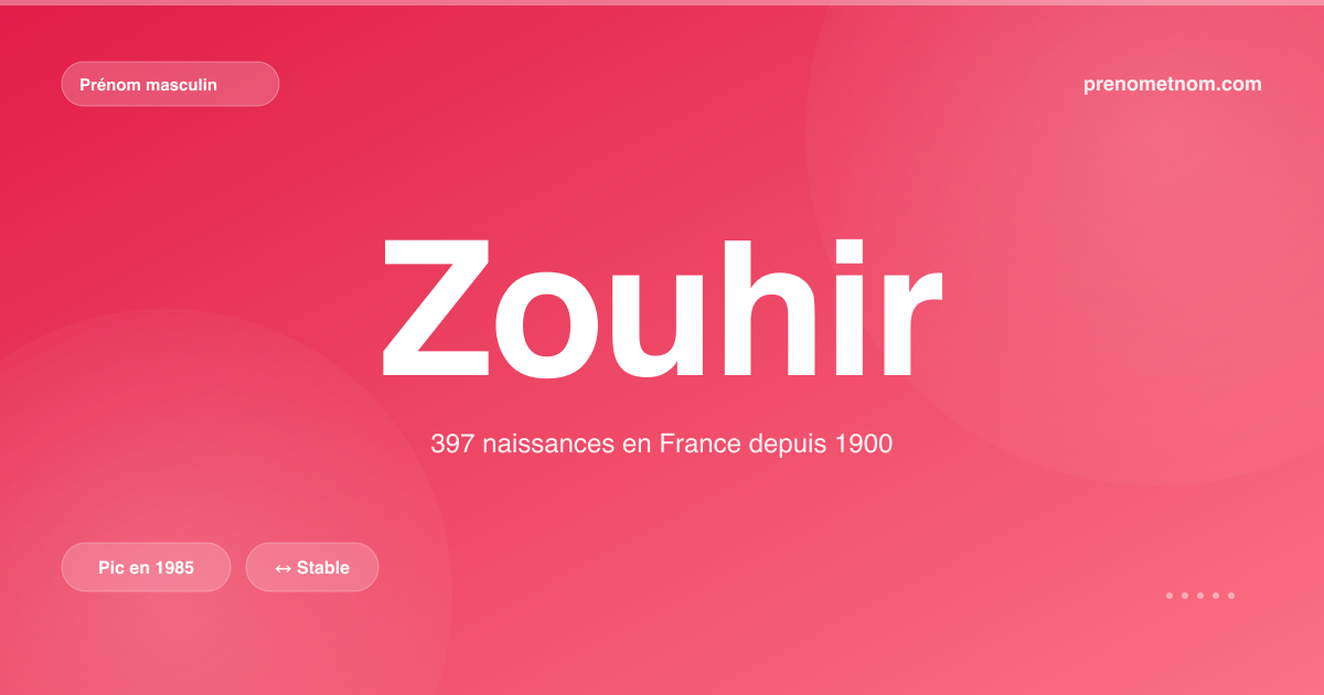 Carte visuelle du prénom Zouhir