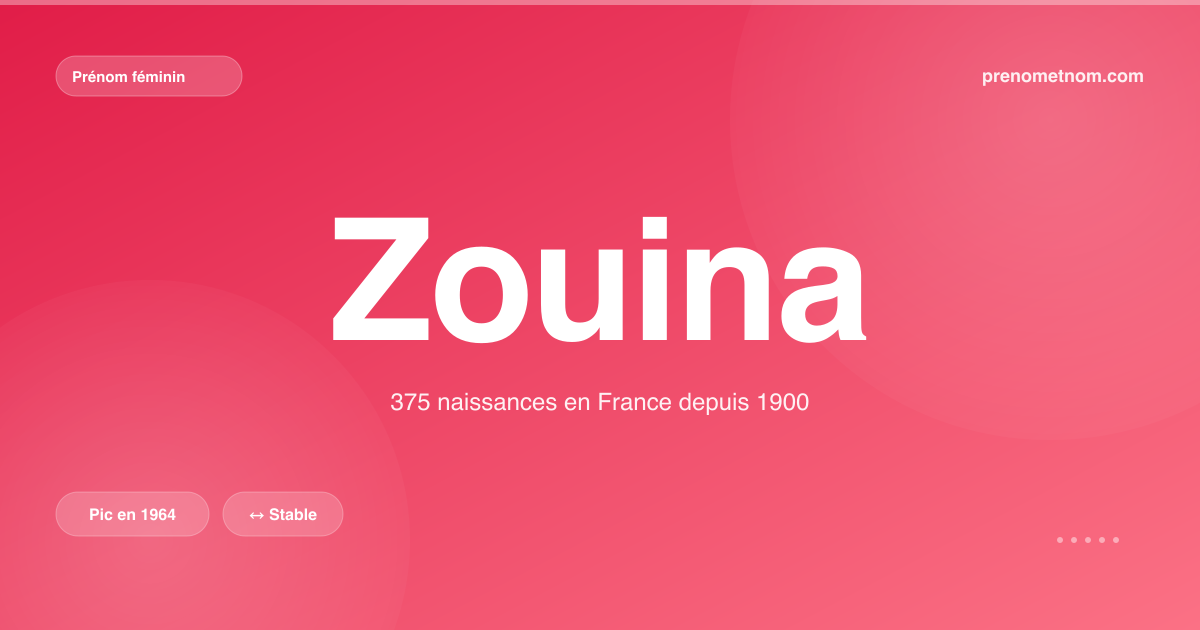 Carte visuelle du prénom Zouina