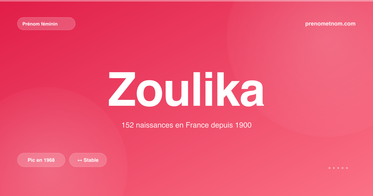 Carte visuelle du prénom Zoulika