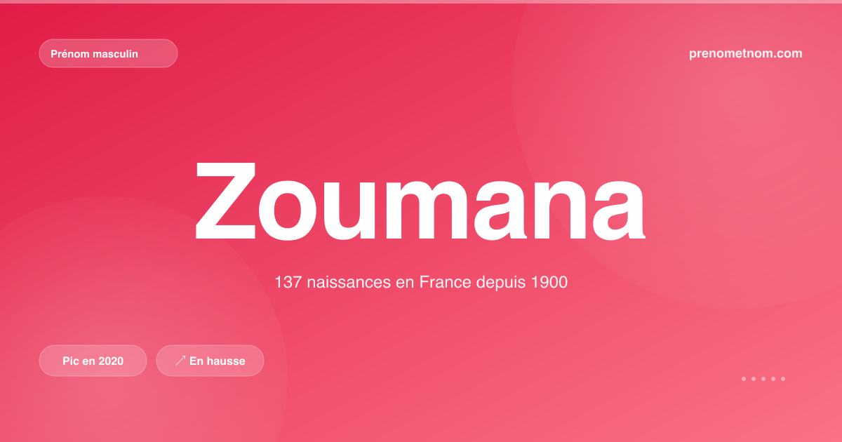 Carte visuelle du prénom Zoumana