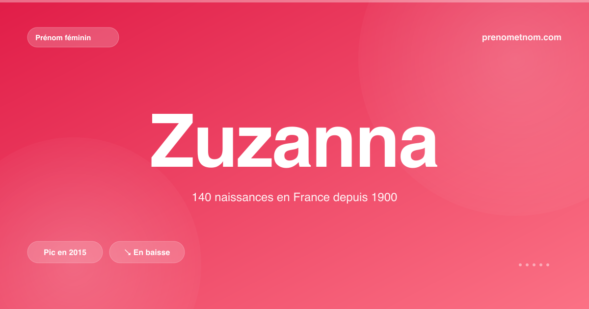 Carte visuelle du prénom Zuzanna