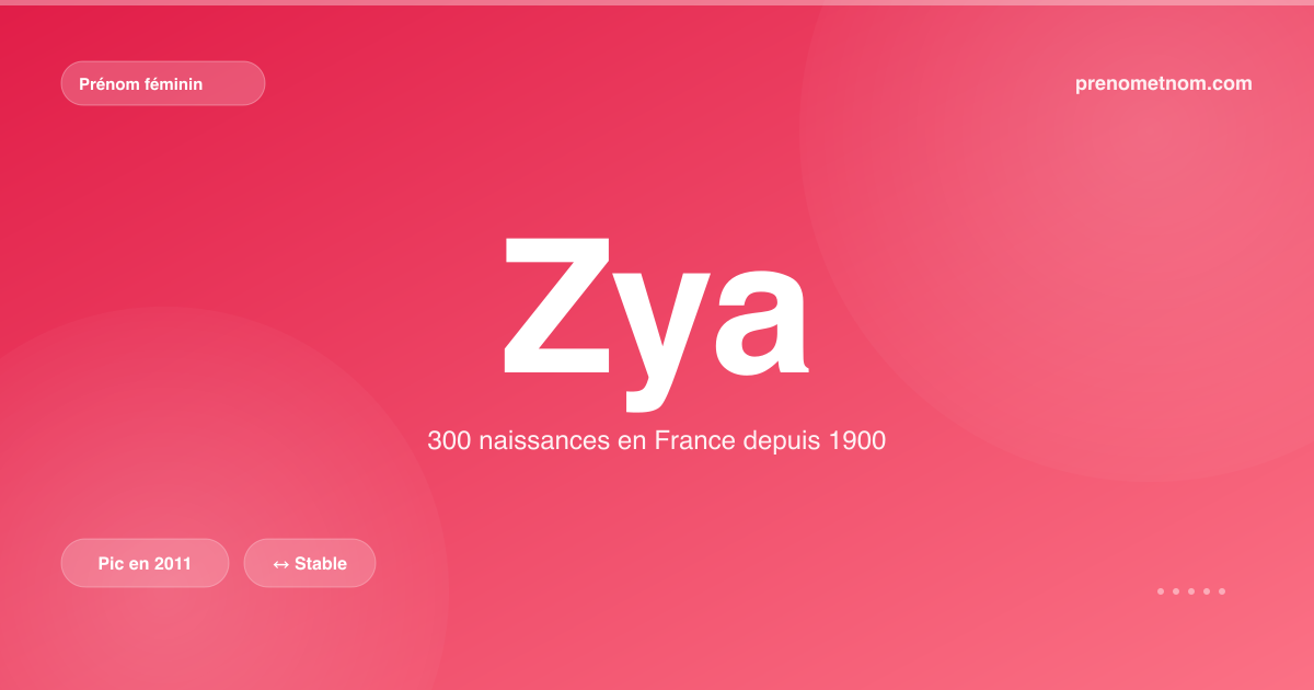 Carte visuelle du prénom Zya