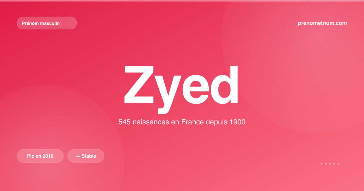 Carte visuelle du prénom Zyed